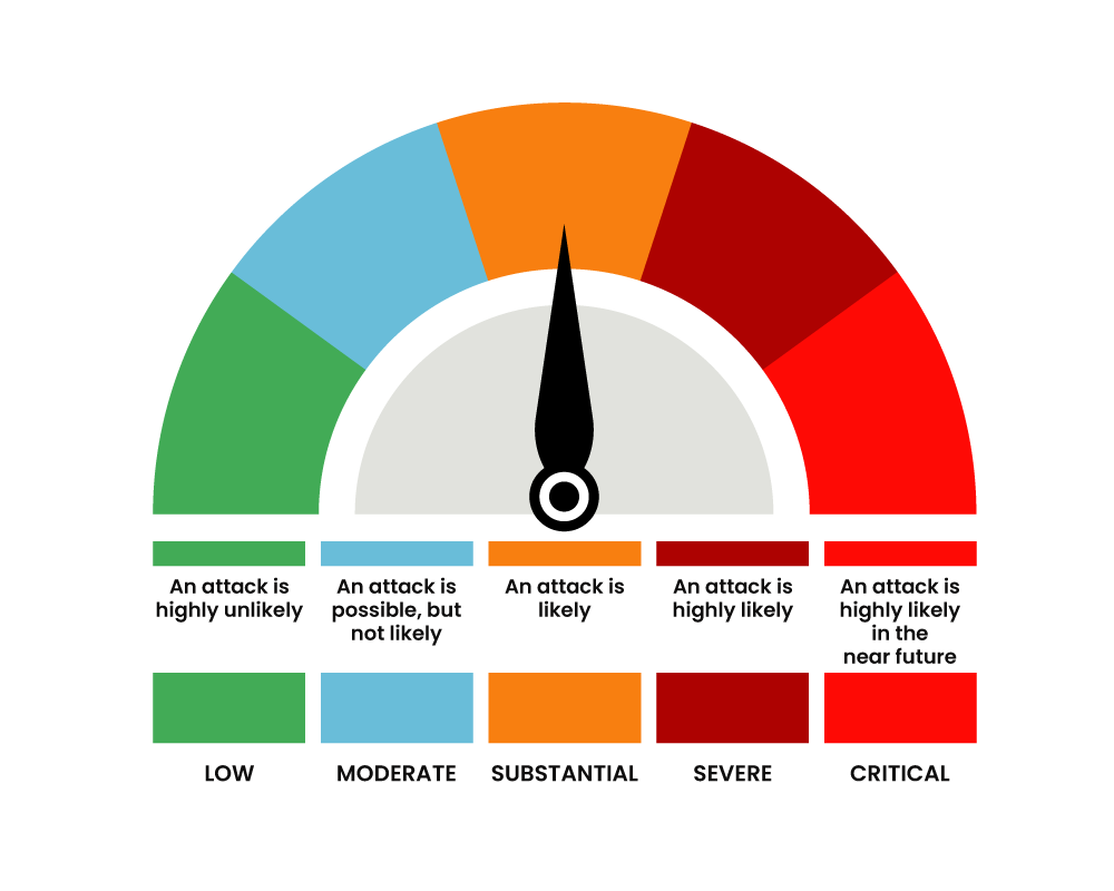 Threat Levels Protectuk 2867